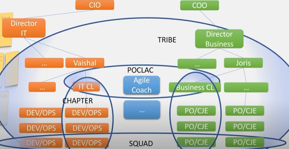 Spotify Model (2) – Agile Scrum Korea